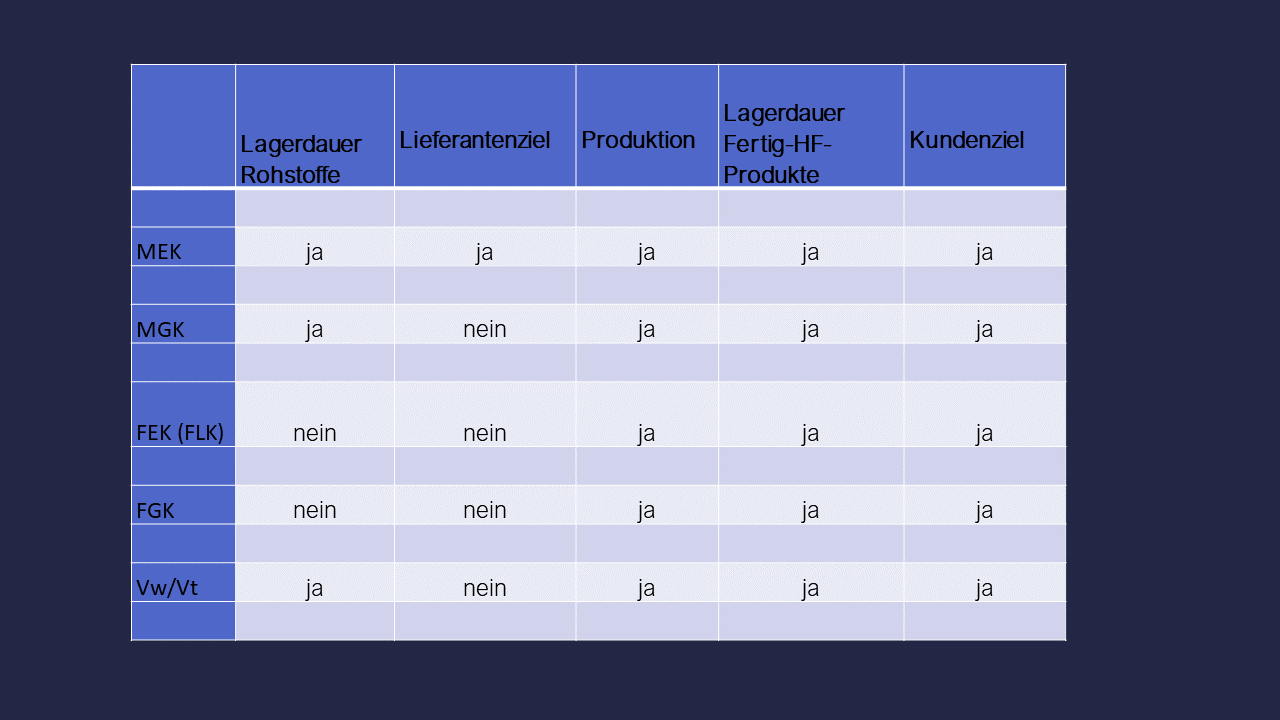 Dozenten-Ausgewählte Themen-Kapitalbedarfsrechnung