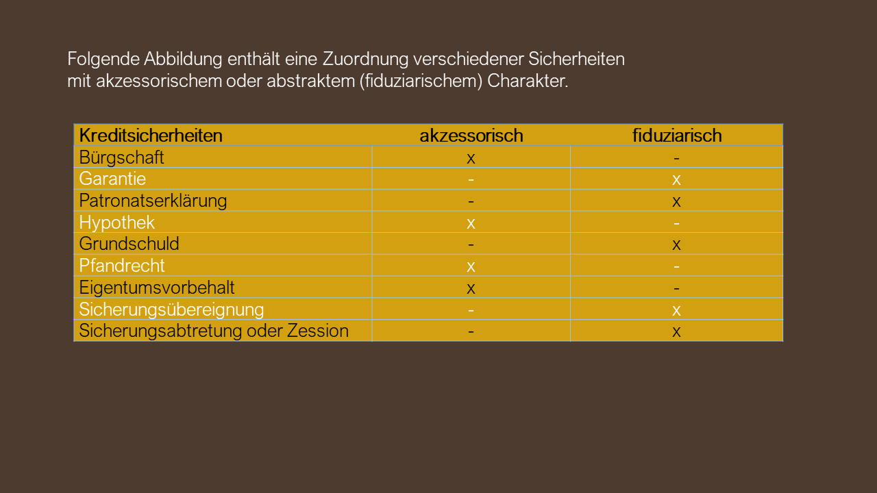 Dozenten-Ausgewählte Themen-Leverage-Effekt-Liquiditätsplanung-Sicherheiten