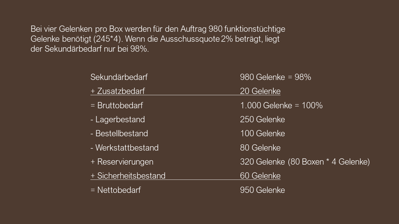 Dozenten-Präsentationen-WFW-Logistik