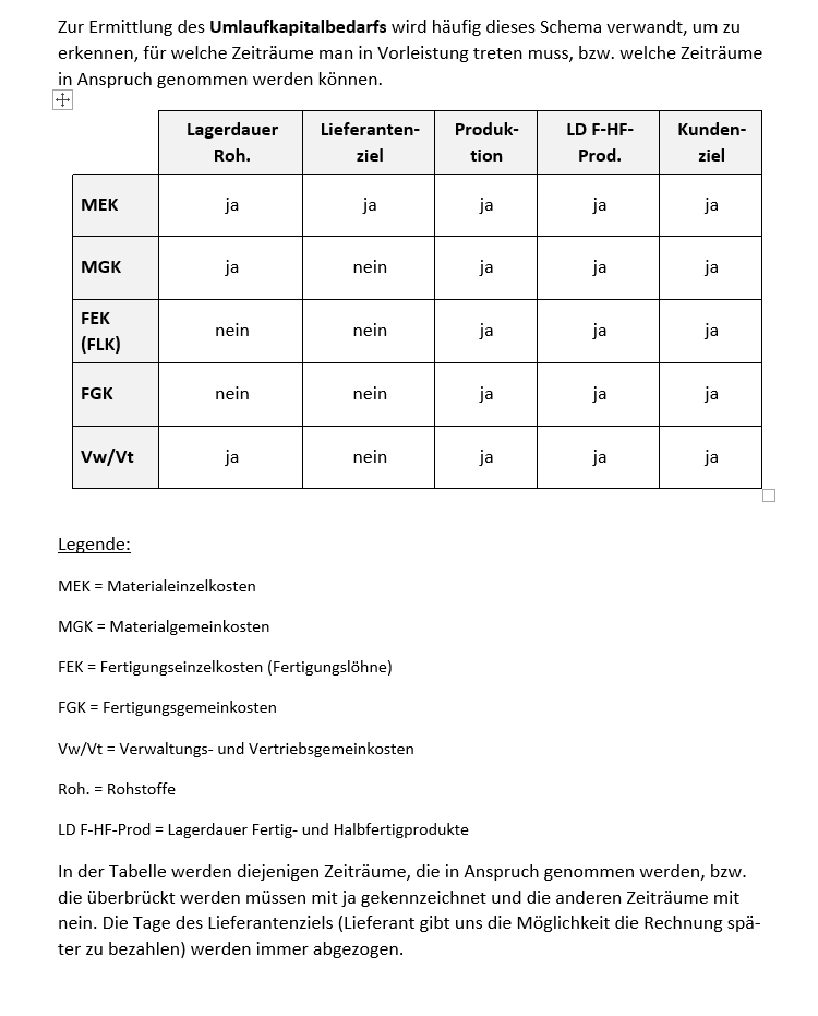 Betriebswirt kompakt Zusammenfassungen aller Handlungsfelder, inklusive 980 Aufgaben