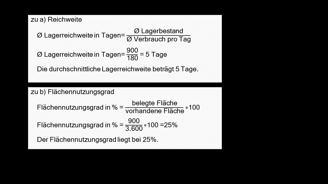 Dozenten-Präsentationen-HFW-Einkauf