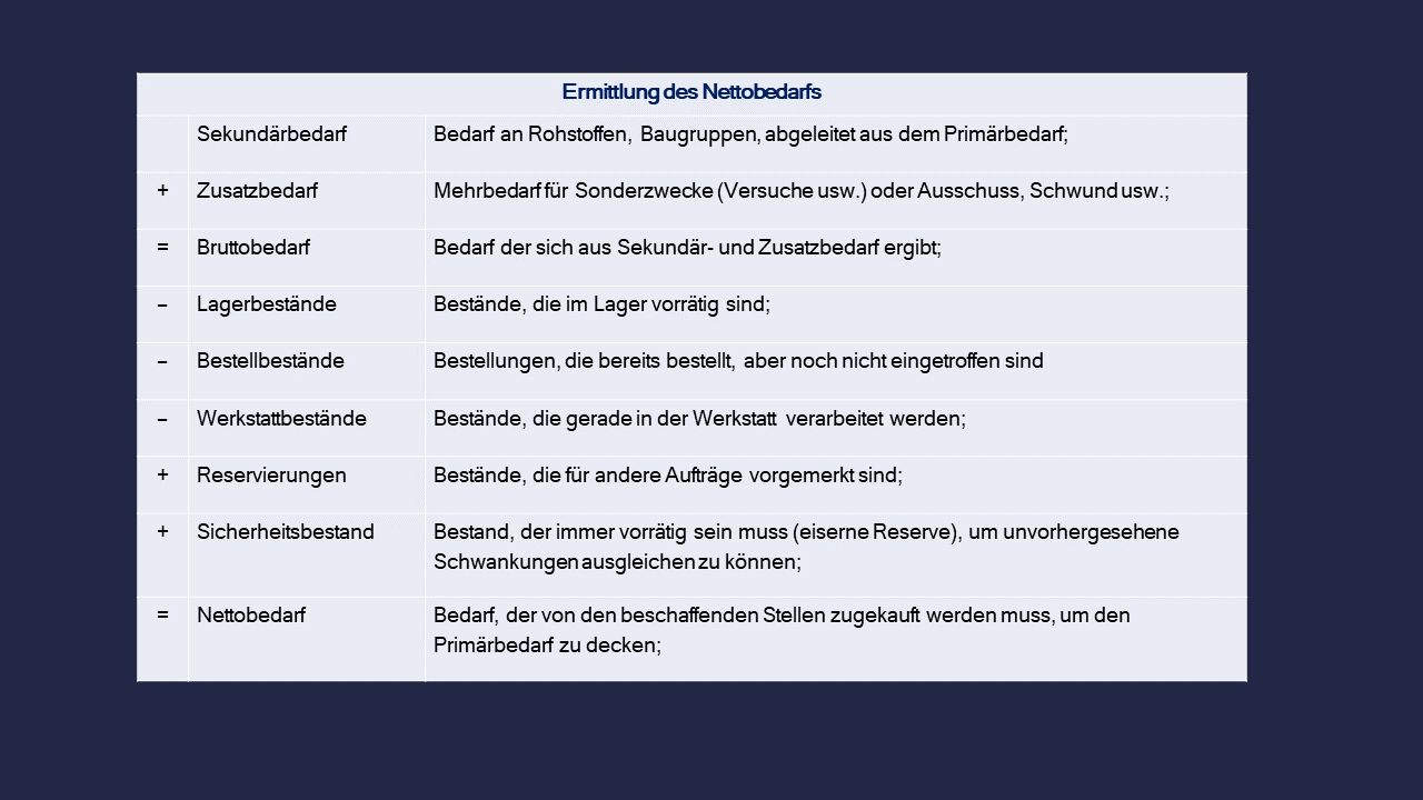 Dozenten-Präsentationen-HFW-Beschaffung & Logistik