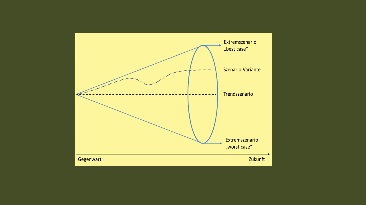 Dozenten-Präsentationen-WFW-Betriebliches Management