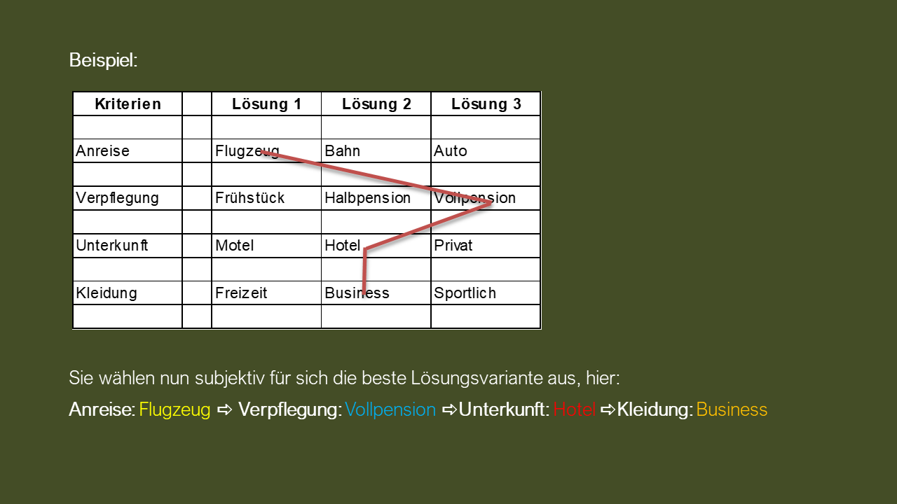 Dozenten-Präsentationen-WFW-Betriebliches Management