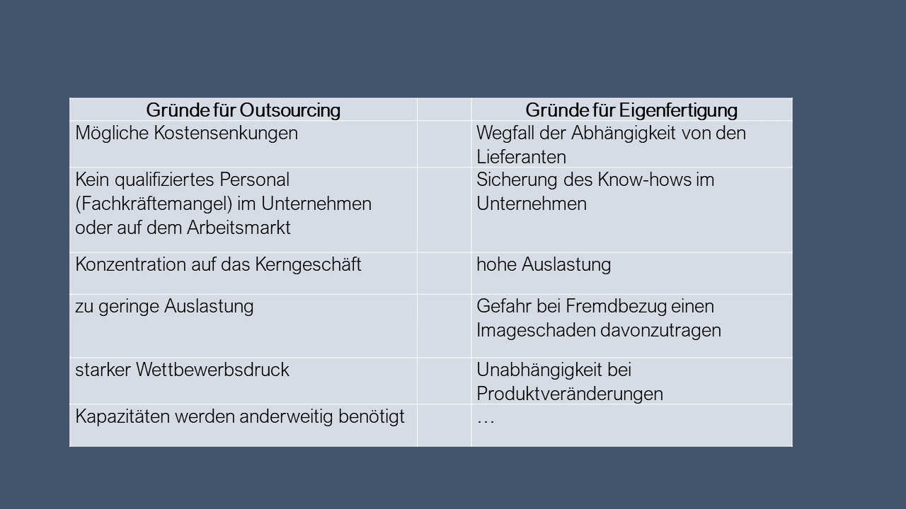 Dozenten-Präsentationen-WFW-Betriebliches Rechnungswesen & Controlling