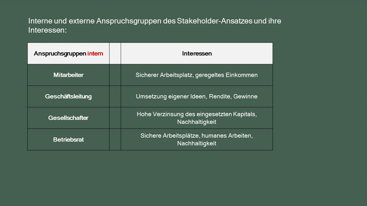 Dozenten-Präsentationen-HFW-Handelsmarketing