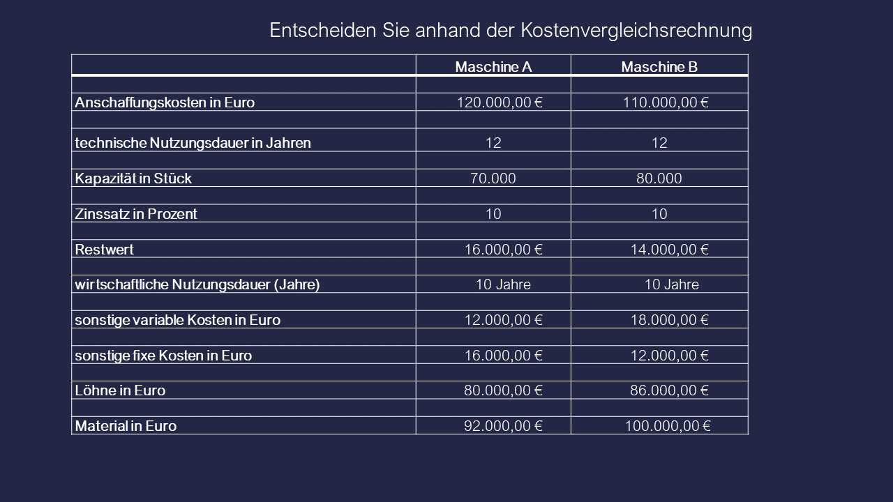 Dozenten-Präsentationen-WFW-Investiton & Finanzierung
