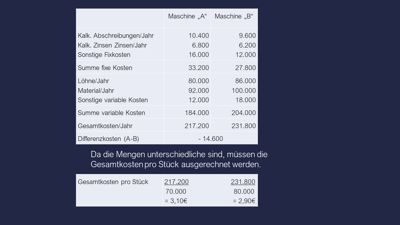 Dozenten-Präsentationen-WFW-Investiton & Finanzierung