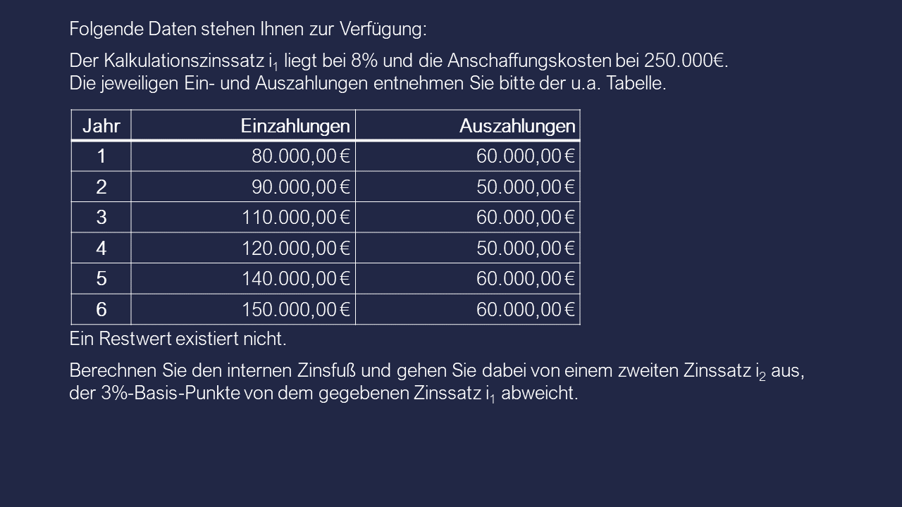 Dozenten-Präsentationen-WFW-Investiton & Finanzierung