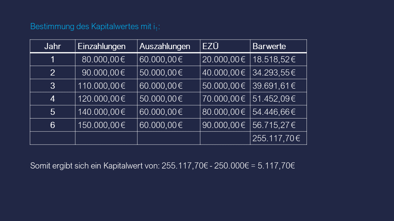 Dozenten-Präsentationen-WFW-Investiton & Finanzierung
