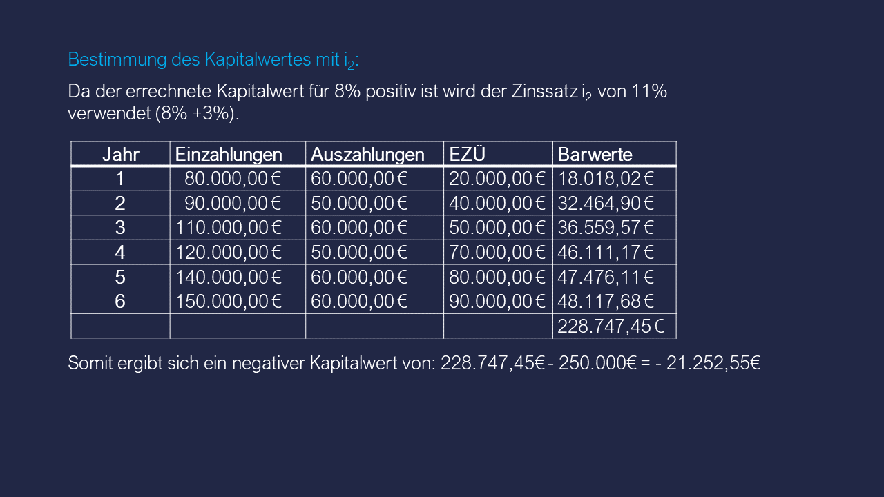 Dozenten-Präsentationen-WFW-Investiton & Finanzierung