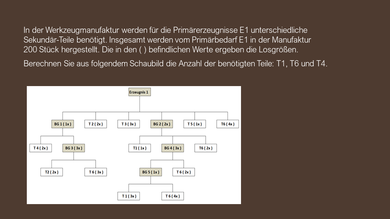 Dozenten-Präsentationen-WFW-Logistik