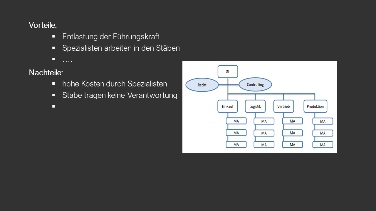 Dozenten-Präsentationen-WFW-Unternehmensführung