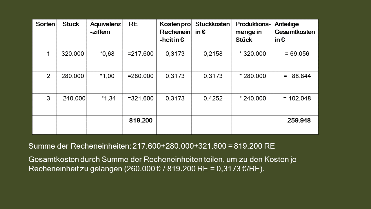 Dozenten-Präsentationen-HFW-Unternehmensführung & -steuerung 1.4-1.6