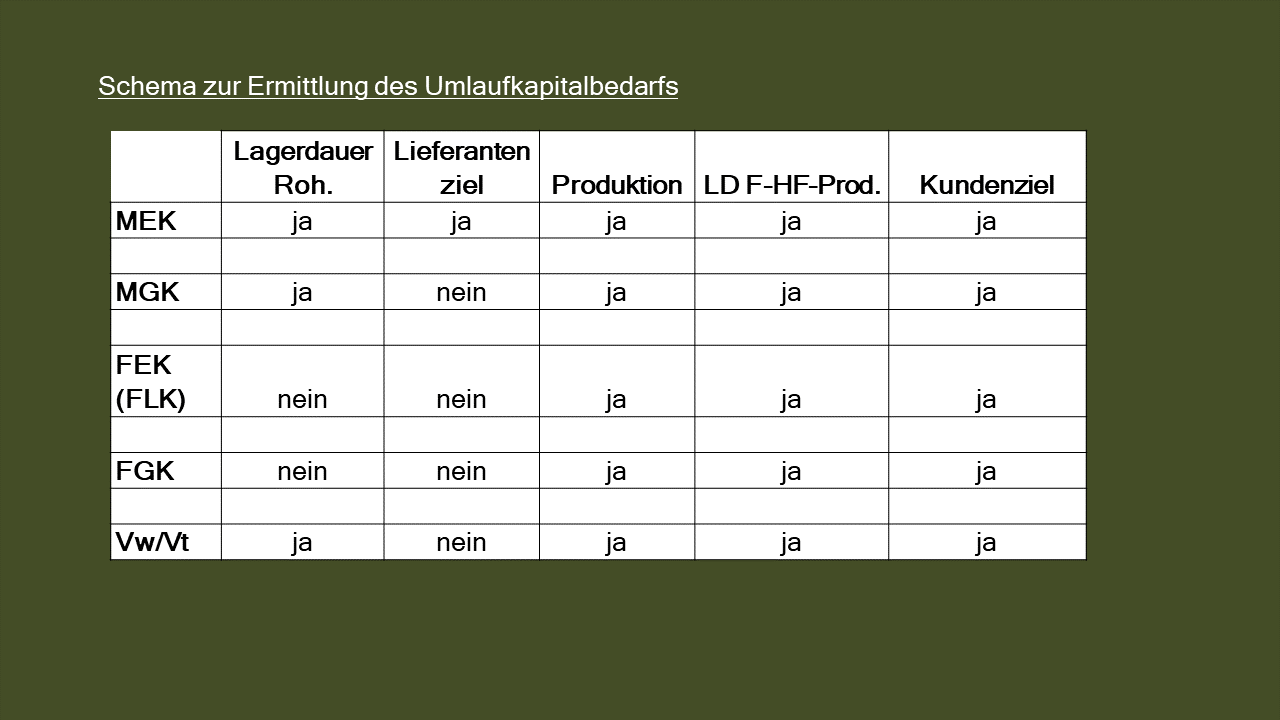 Dozenten-Präsentationen-HFW-Unternehmensführung & -steuerung 1.4-1.6