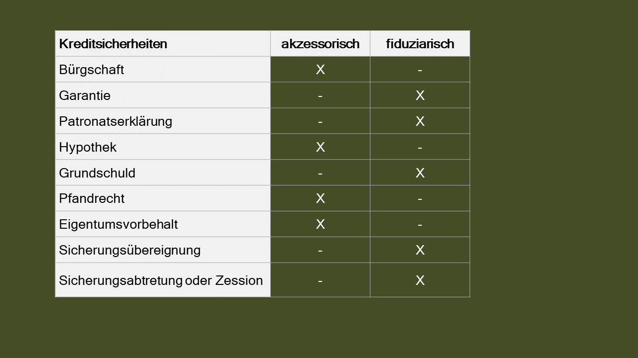 Dozenten-Präsentationen-HFW-Unternehmensführung & -steuerung 1.4-1.6