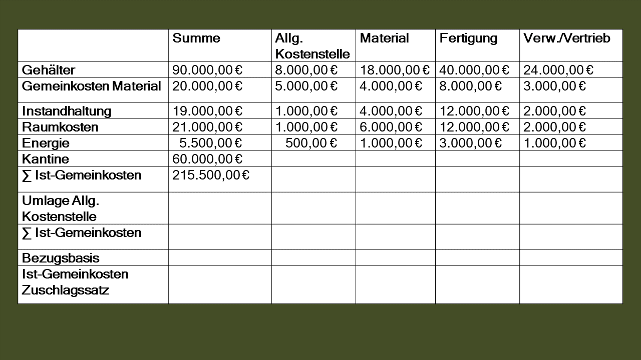Dozenten-Präsentationen-HFW-Unternehmensführung & -steuerung 1.4-1.6