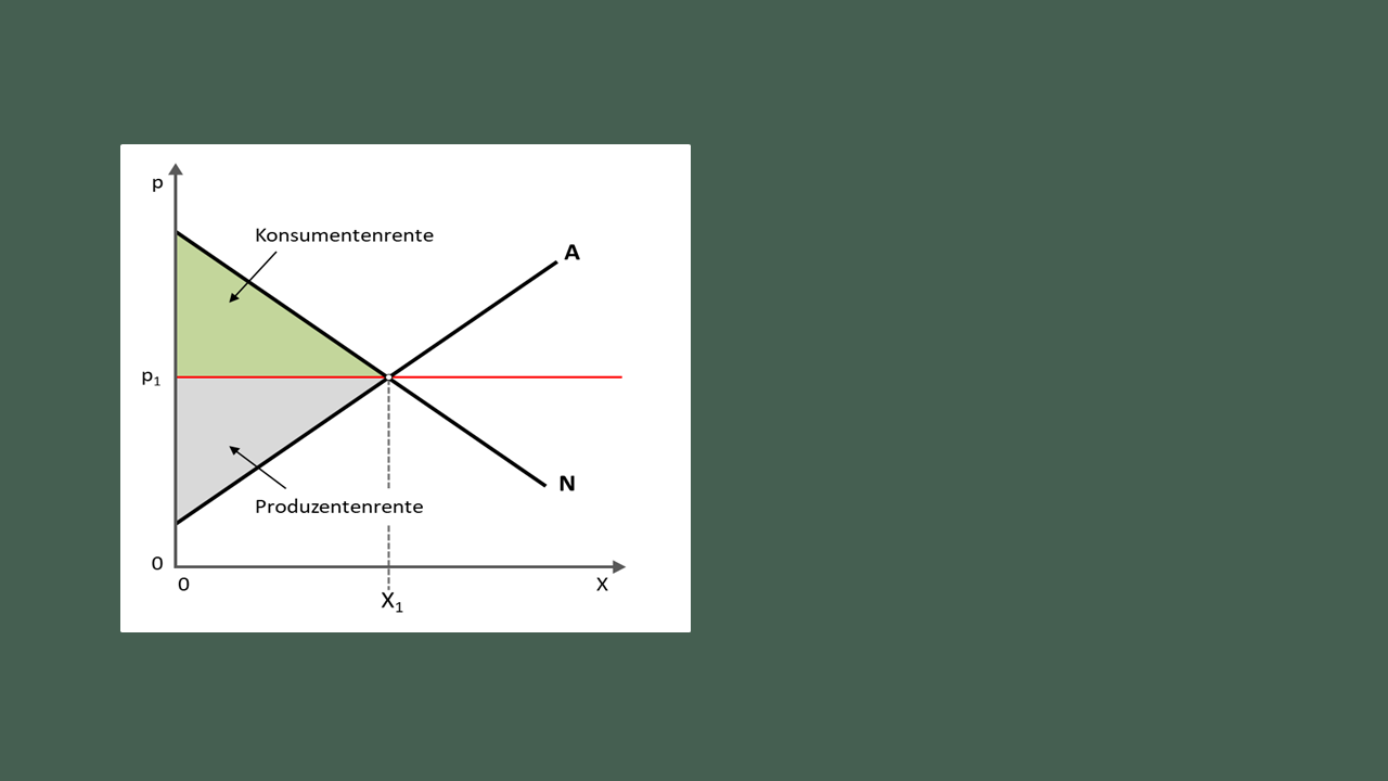 Dozenten-Präsentationen-WFW-VWL/BWL