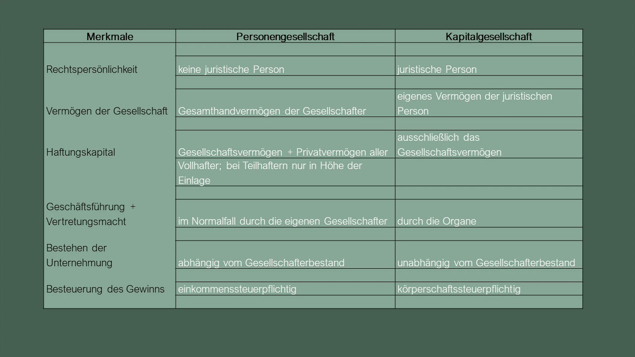 Dozenten-Präsentationen-WFW-VWL/BWL