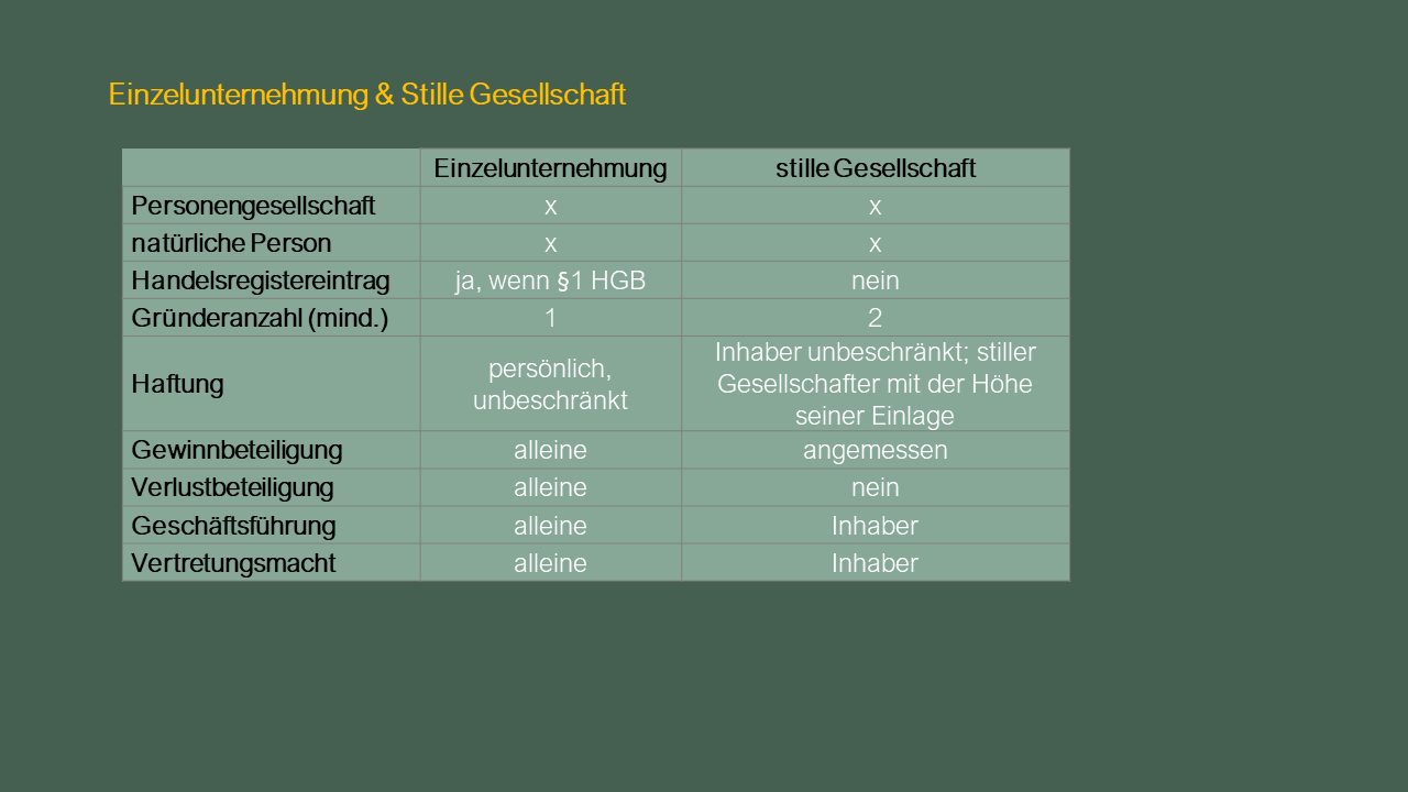 Dozenten-Präsentationen-WFW-VWL/BWL