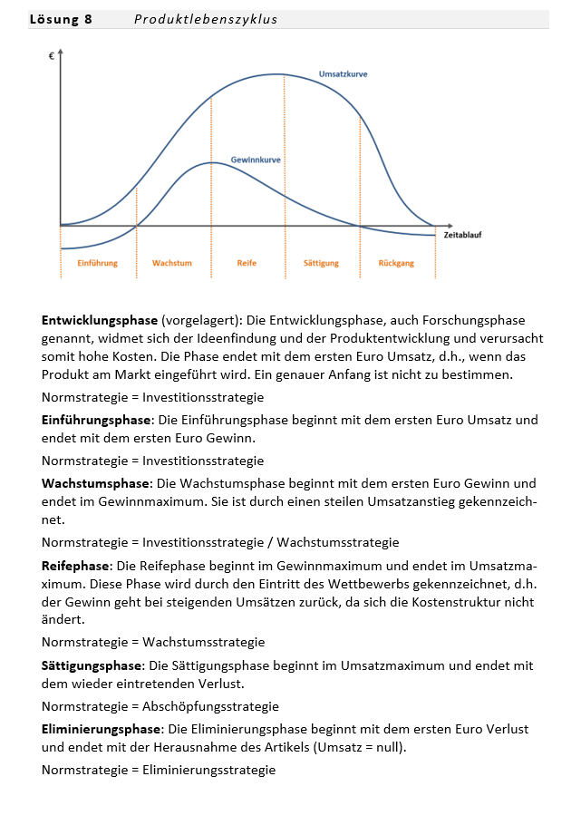 Wirtschaftsfachwirt kompakt Zusammenfassung und 165 Aufgaben Situationsaufgabe 1