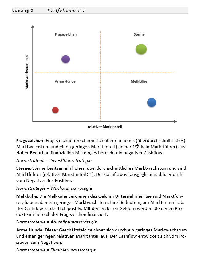 Wirtschaftsfachwirt kompakt Zusammenfassung und 165 Aufgaben Situationsaufgabe 1